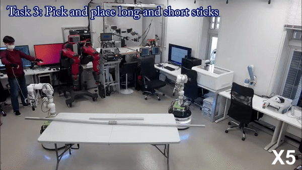 机械臂练成“反向双手互博”，大阪大学、伦敦大学团队远程操控机器人又一力作(图2)